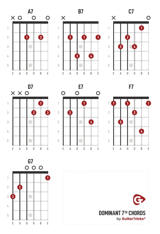 7th Chords