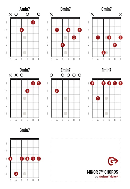 7th Chords
