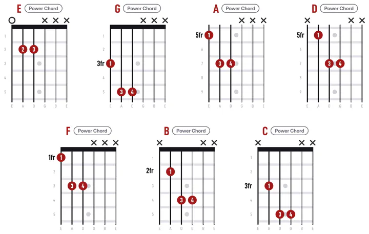 Barre Chords and Power Chords