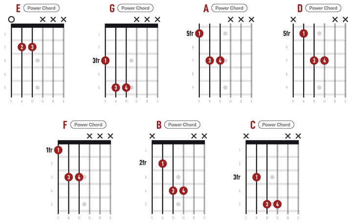 Barre Chords and Power Chords