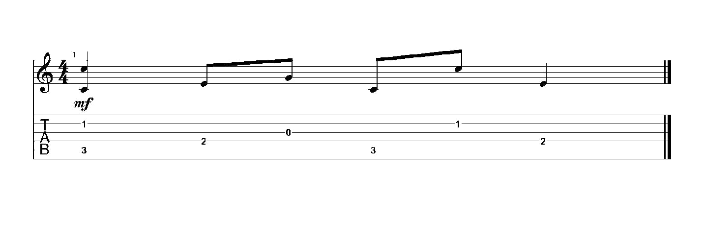 Fingerstyle Guitar Basics