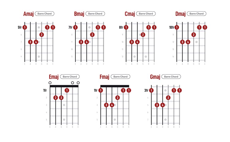 Barre Chords and Power Chords