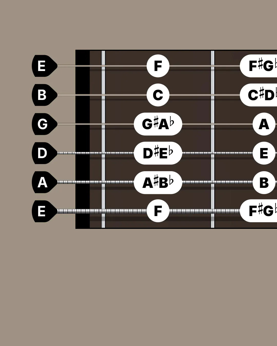 Fretboard Diagram