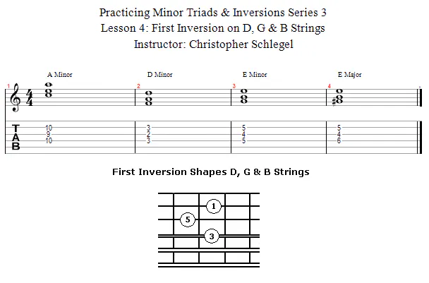 Guitar Lessons - First Inversion Triads