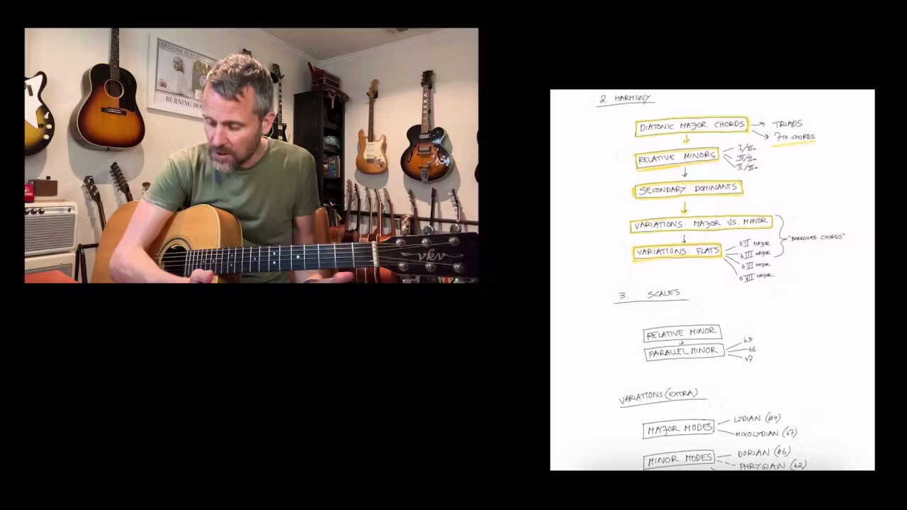Music theory Overview PT2 image